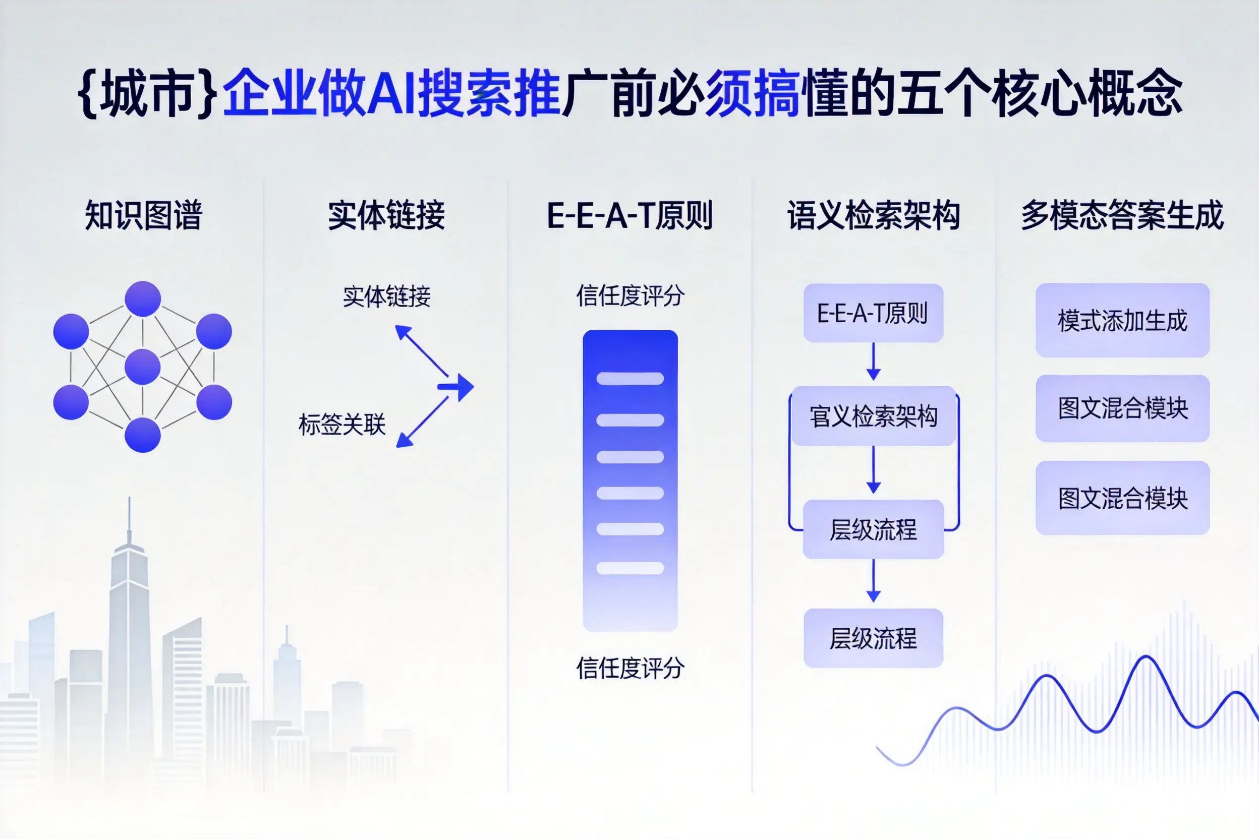 石门企业做AI搜索推广前必须搞懂的五个核心概念