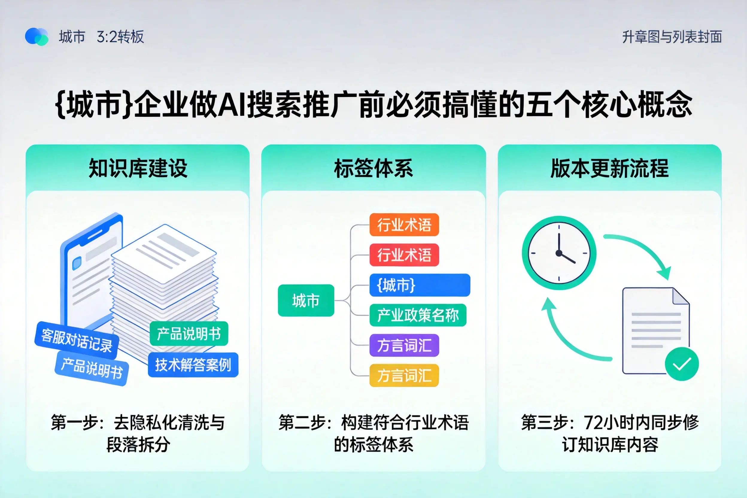 石门企业做AI搜索推广前必须搞懂的五个核心概念
